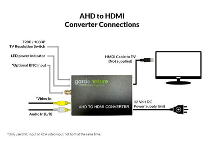AHD-HDMI Converter